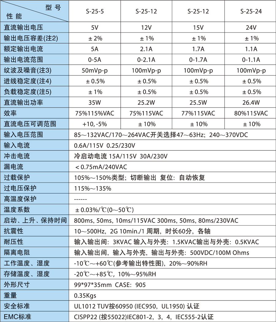 S-25-24开关电源性能参数