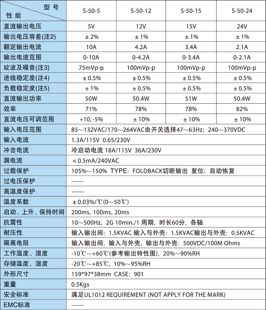 开关电源型号参数表